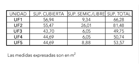 Planilla de Superficies